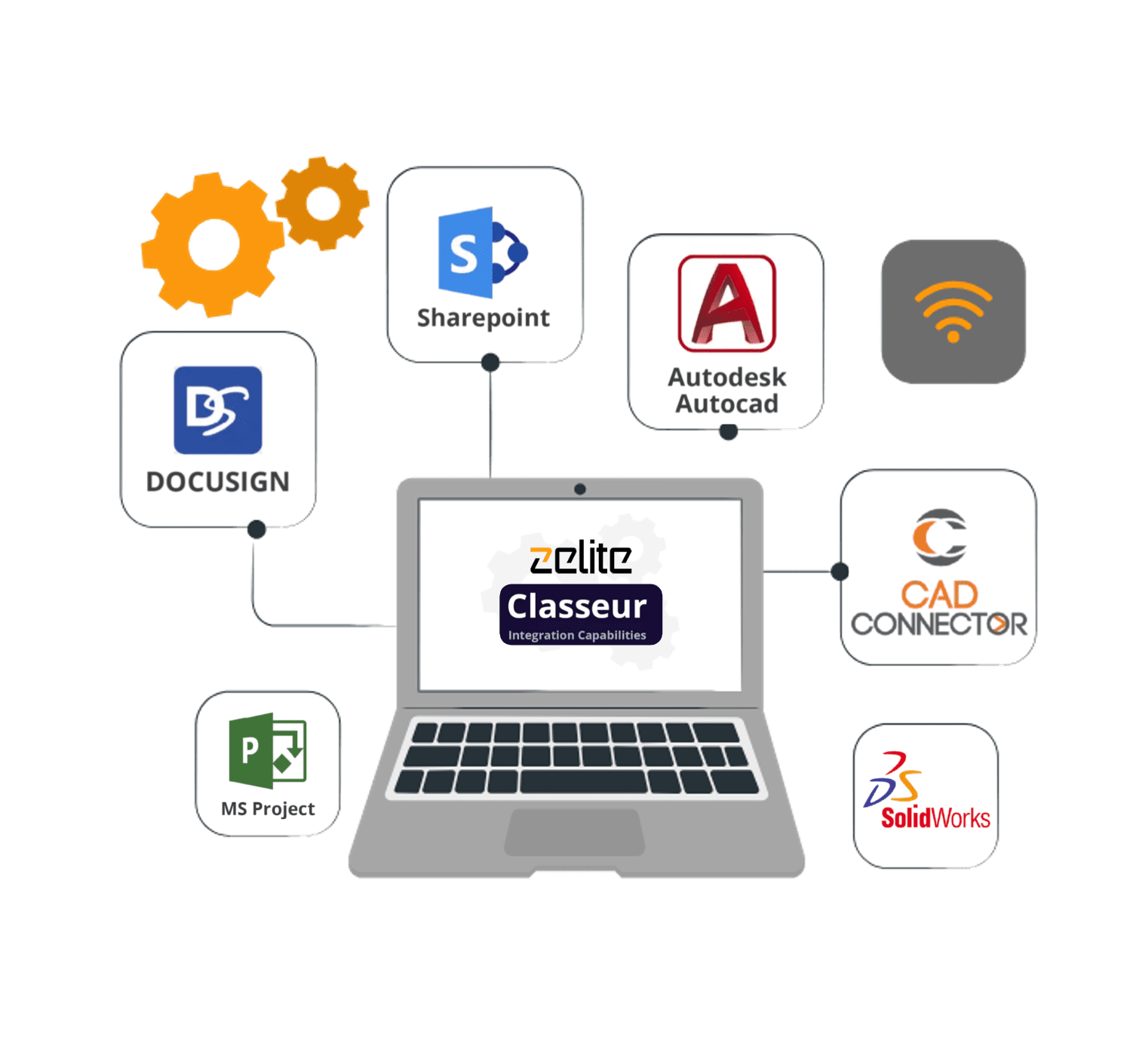Integration Capabilities eDMS