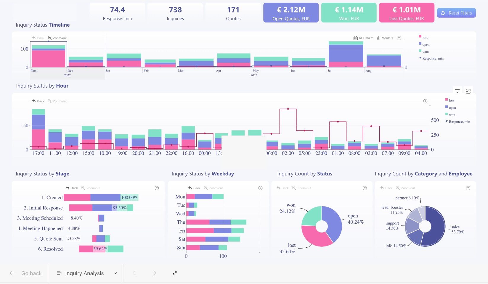Power BI Portfolio 7