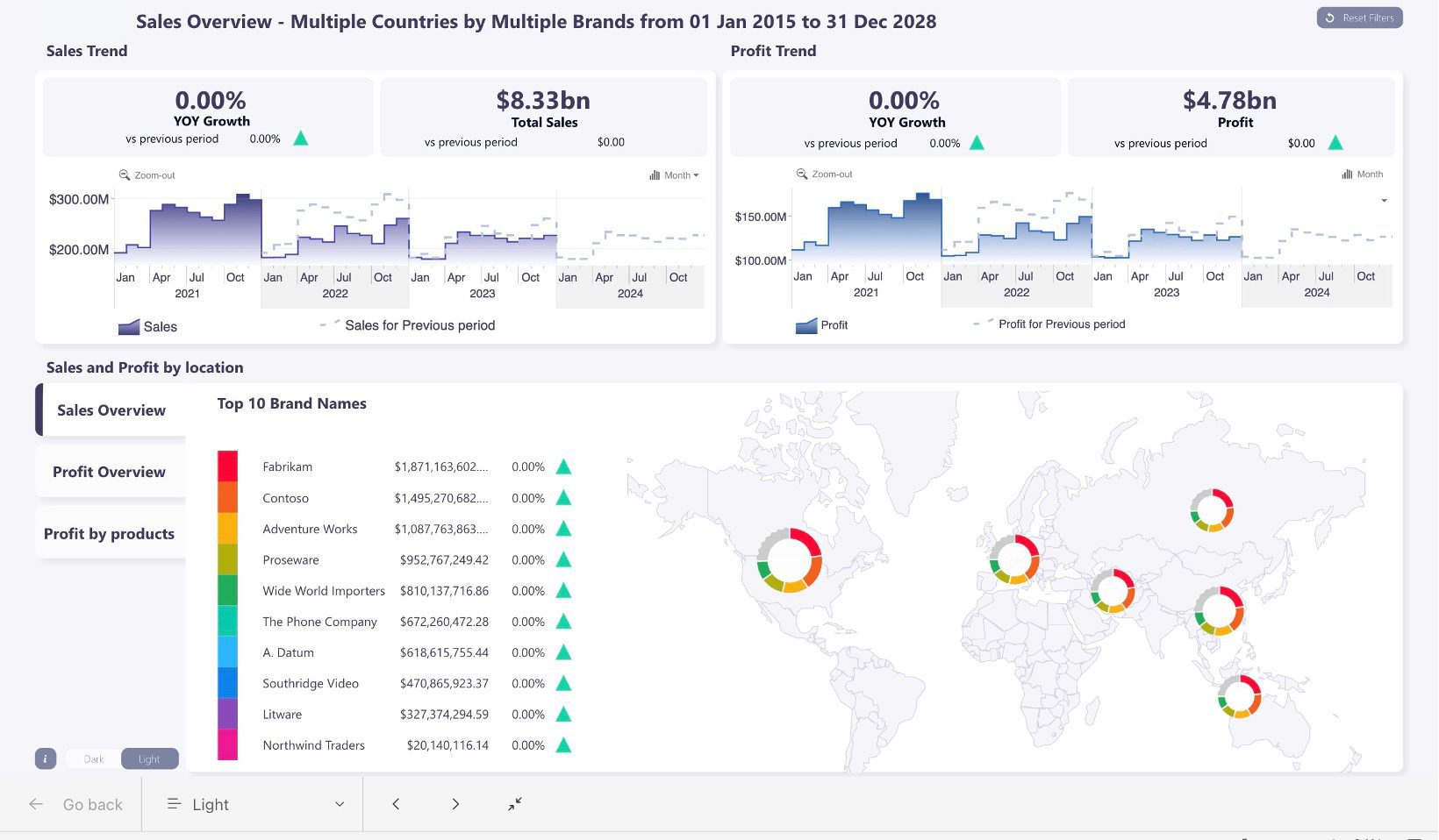 Power BI Portfolio 8