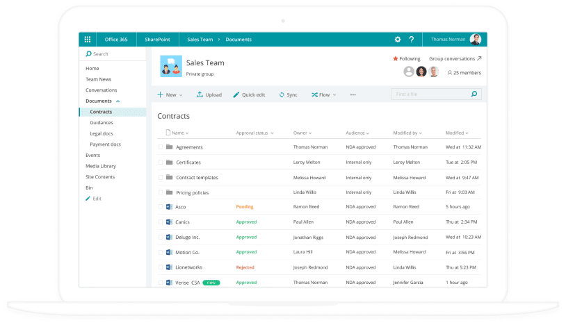 SharePoint Document Management System