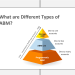 3 Types of Account-Based Marketing: Which is Right For You?