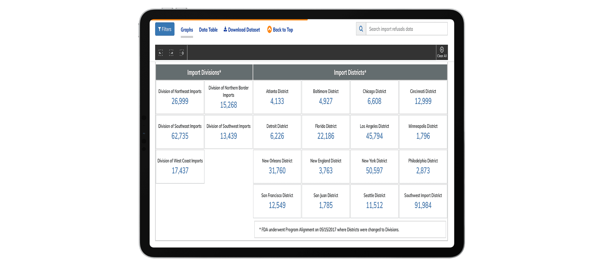 Case Study - Automating Data Collection and Reporting- A Case Study for Roquette Image 6