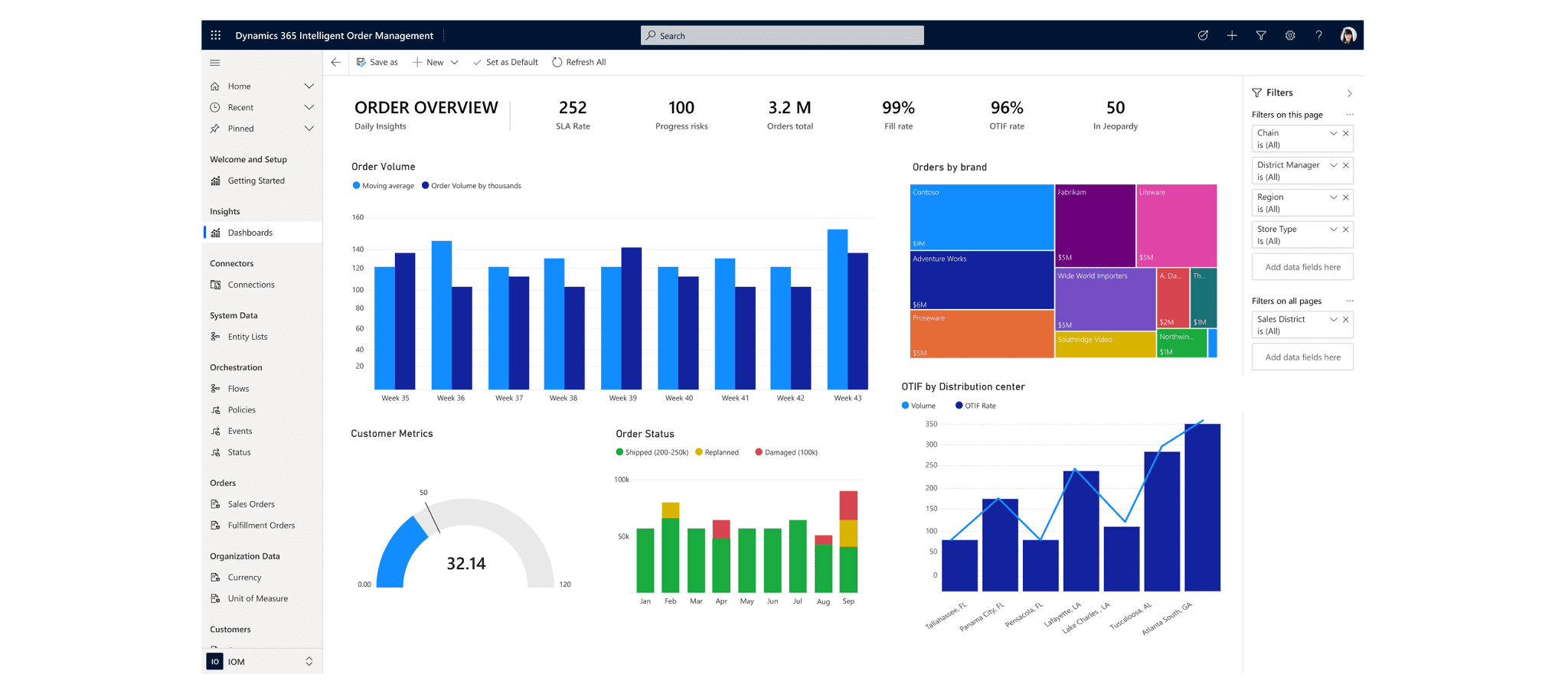 Case Study - Dynamics 365 Sales Canadian FMCG Distributor Image 1