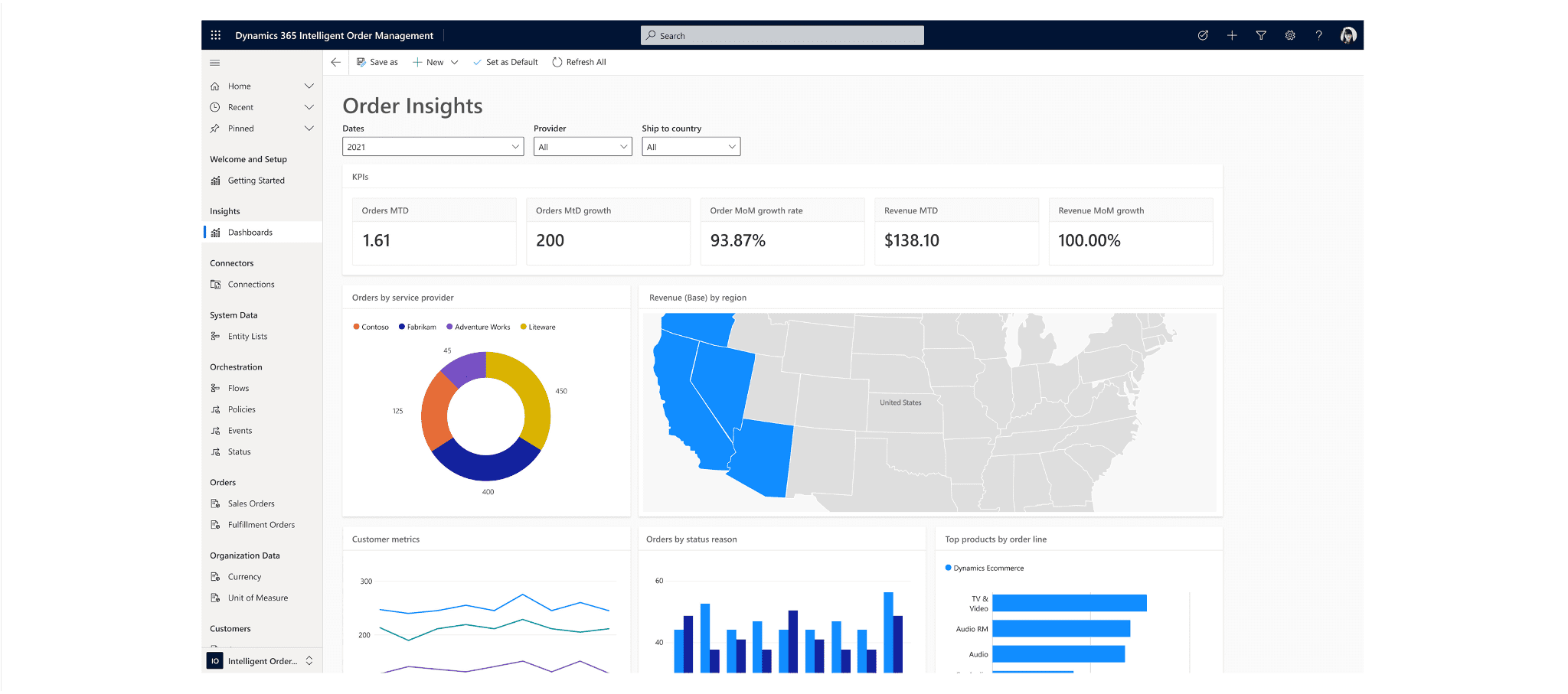 Case Study - Dynamics 365 Sales Canadian FMCG Distributor Image 2