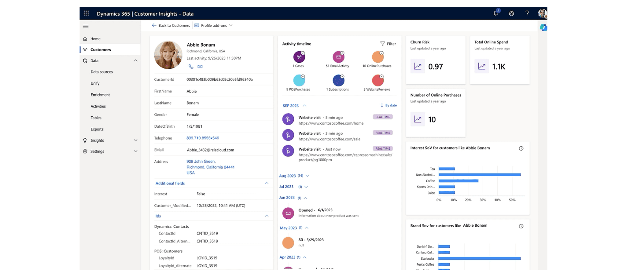Case Study - Eagle Hills Soars with Personalized Customer Engagement using Microsoft Dynamics 365 Customer Insights Image 6