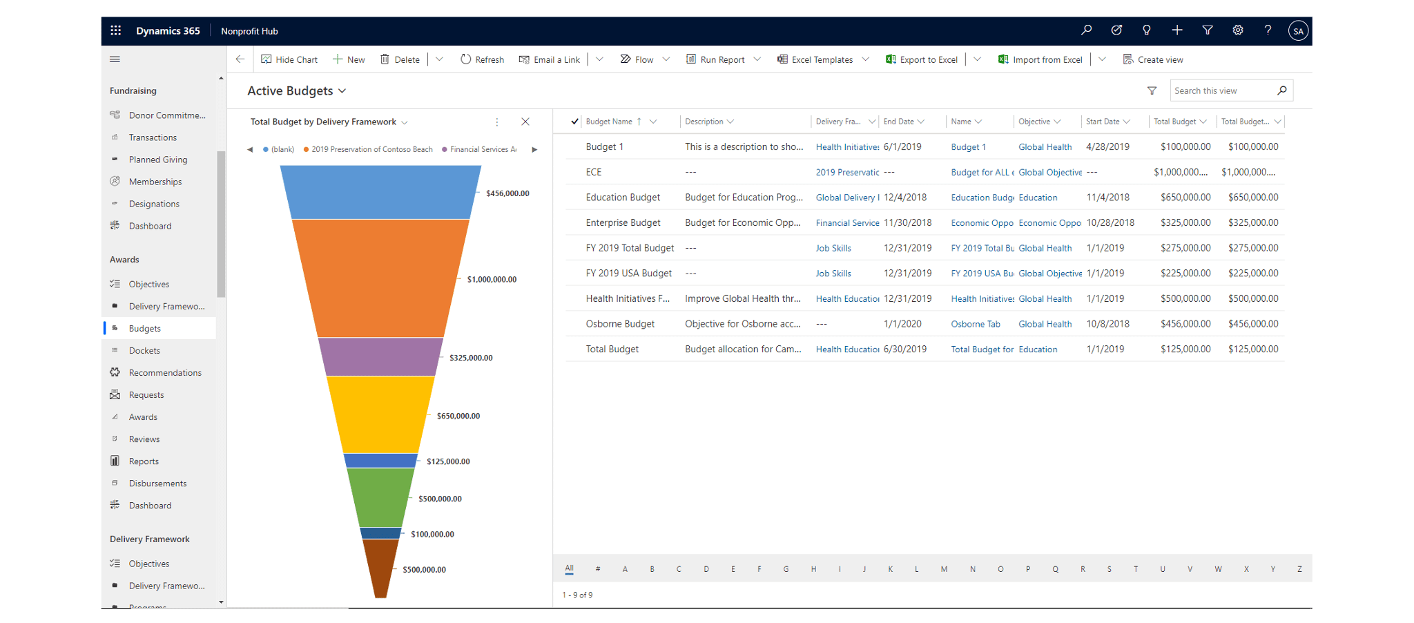 Case Study - Elevation Networks Microsoft Dynamics 365 Non-Profit Accelerator Image 2