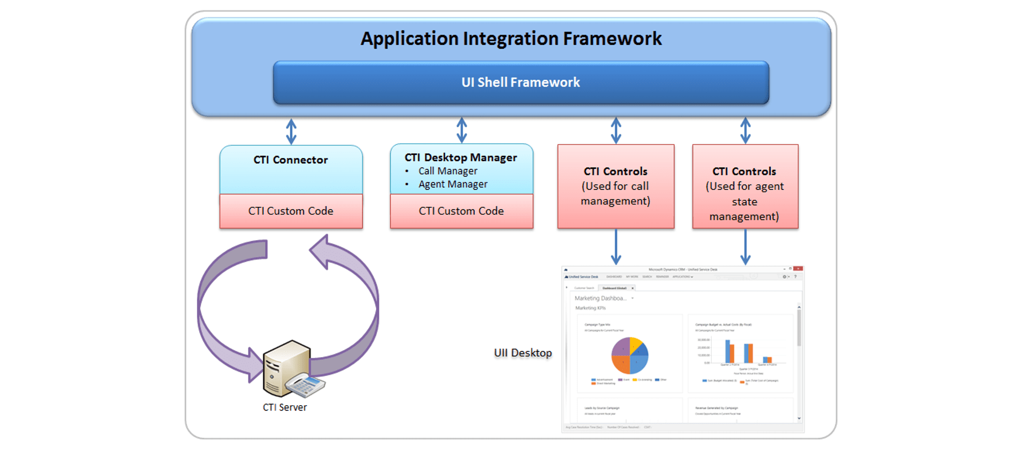 Case Study - Integration of Microsoft Dynamics 365 CRM and Cloud Telephony Image 1