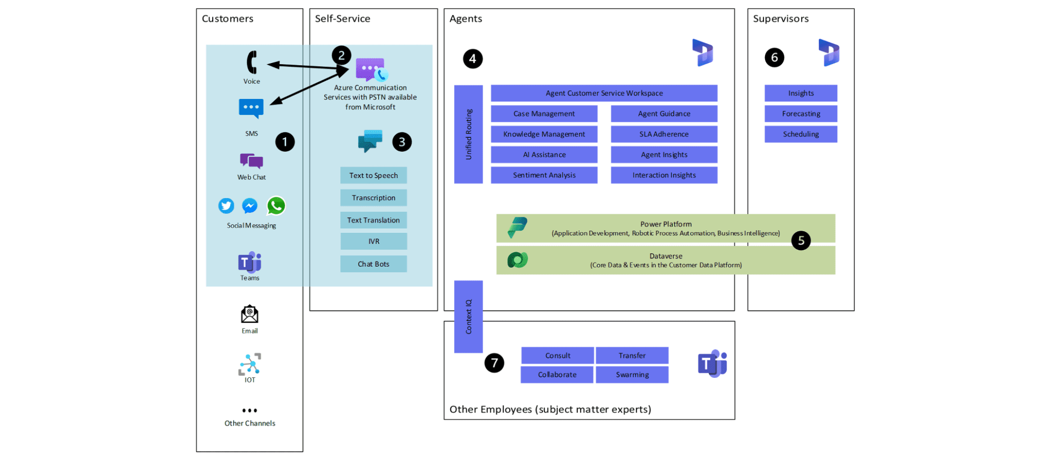 Case Study - Integration of Microsoft Dynamics 365 CRM and Cloud Telephony Image 2