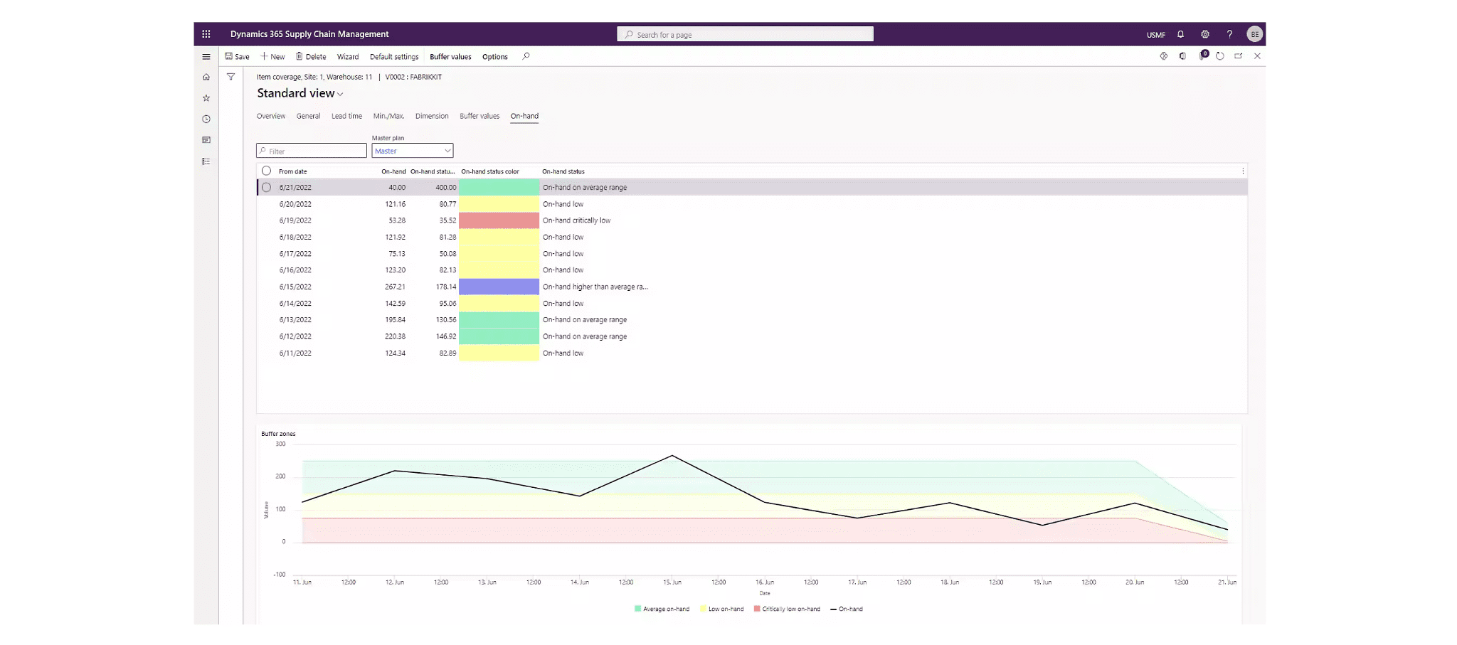Case Study - Oriental Logistics Optimizes Supply Chain with Microsoft Dynamics 365 Business Central Image 4