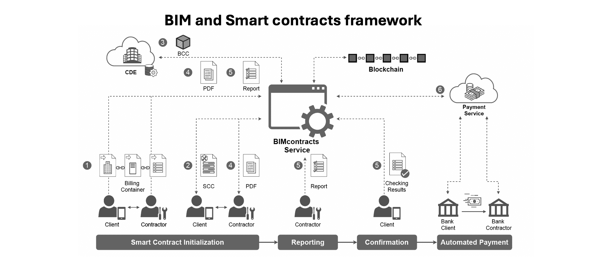 Case Study - Streamlining Construction Payments with Blockchain and Smart Contracts Image 1