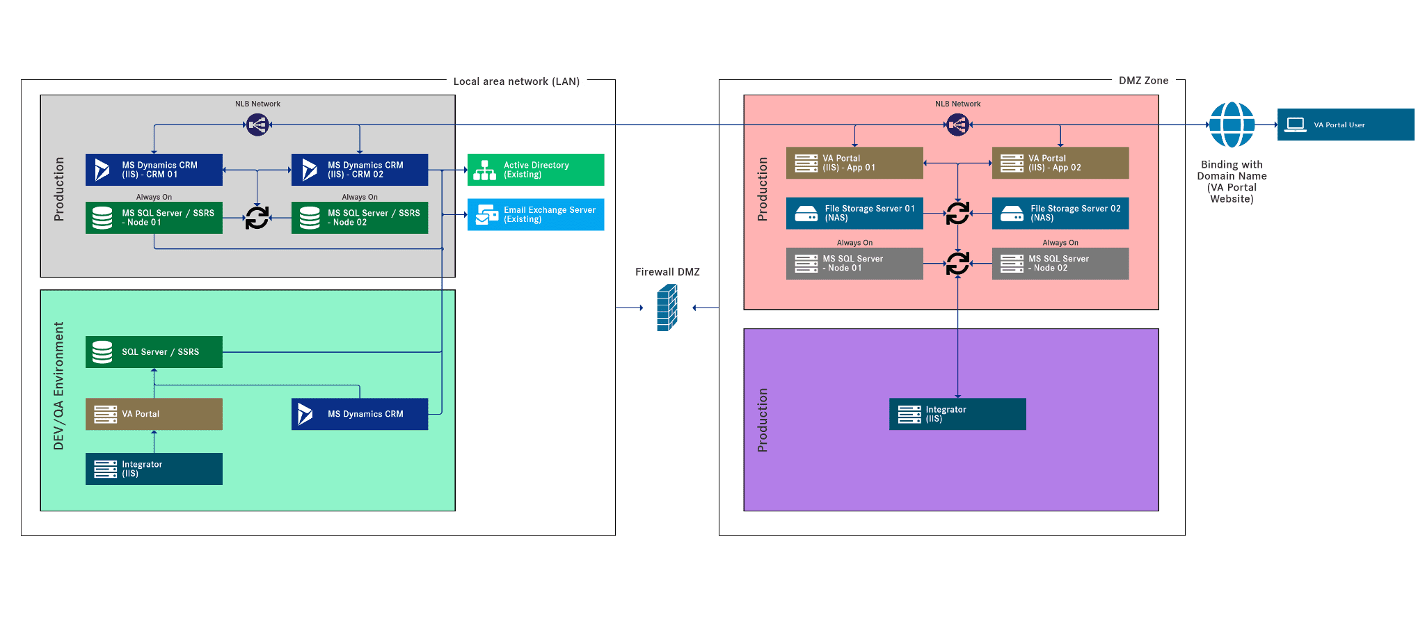 Case Study - Streamlining Operations with Integrated Learning Management System Image 1