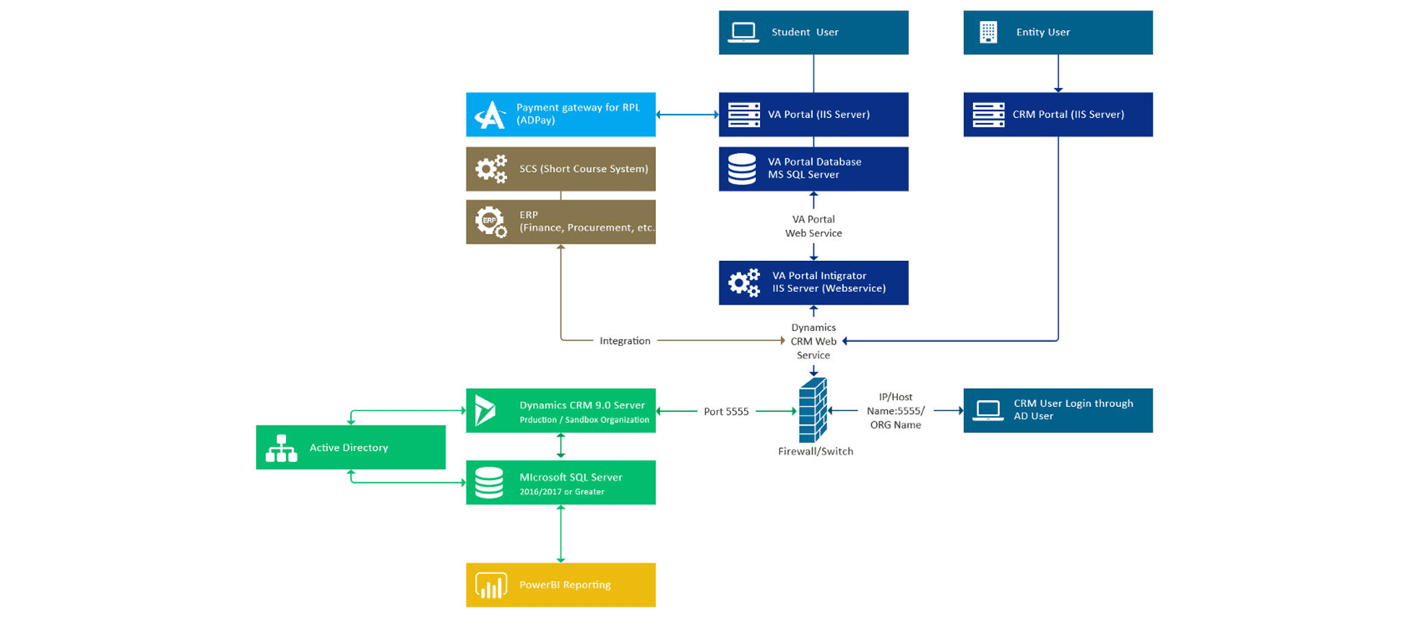 Case Study - Streamlining Operations with Integrated Learning Management System Image 2