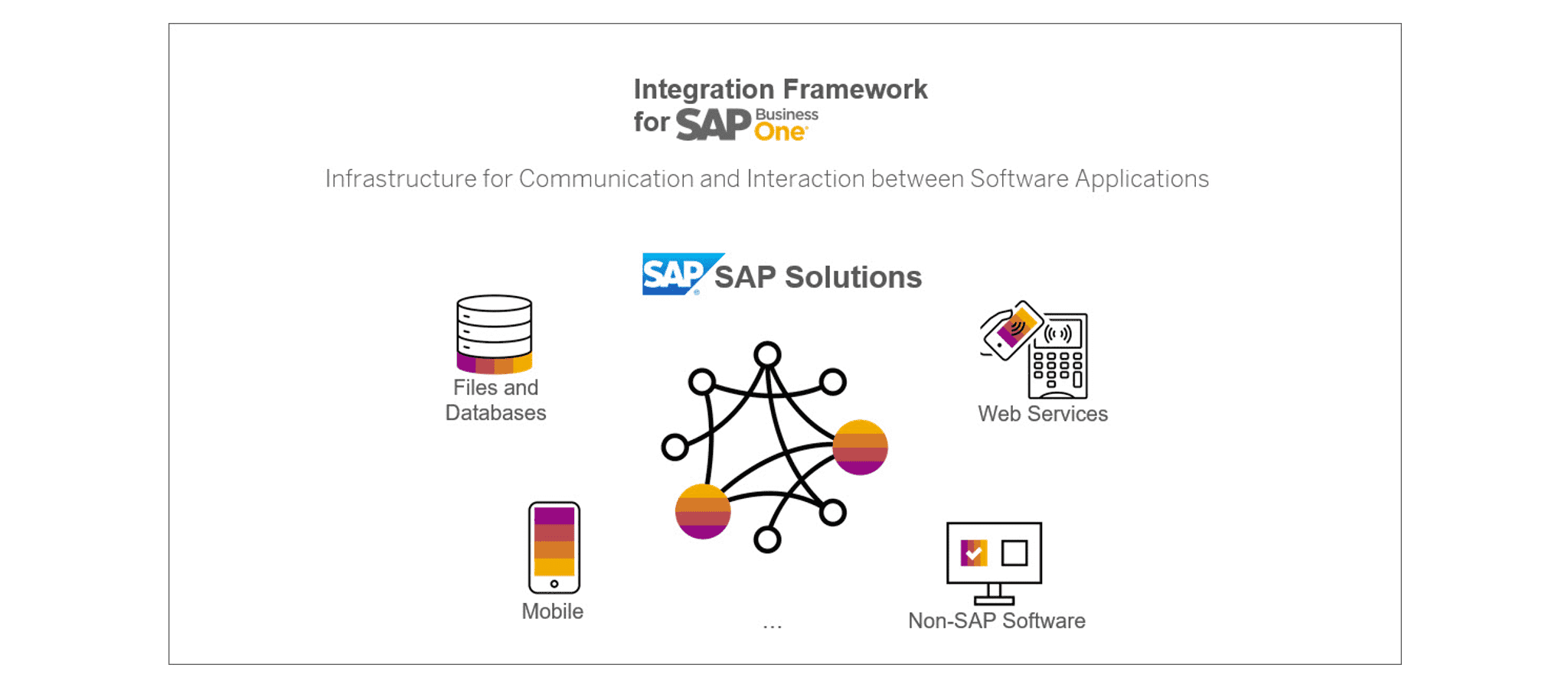 Case Study - Streamlining Property Management with Real-Time Integration Services Image 1