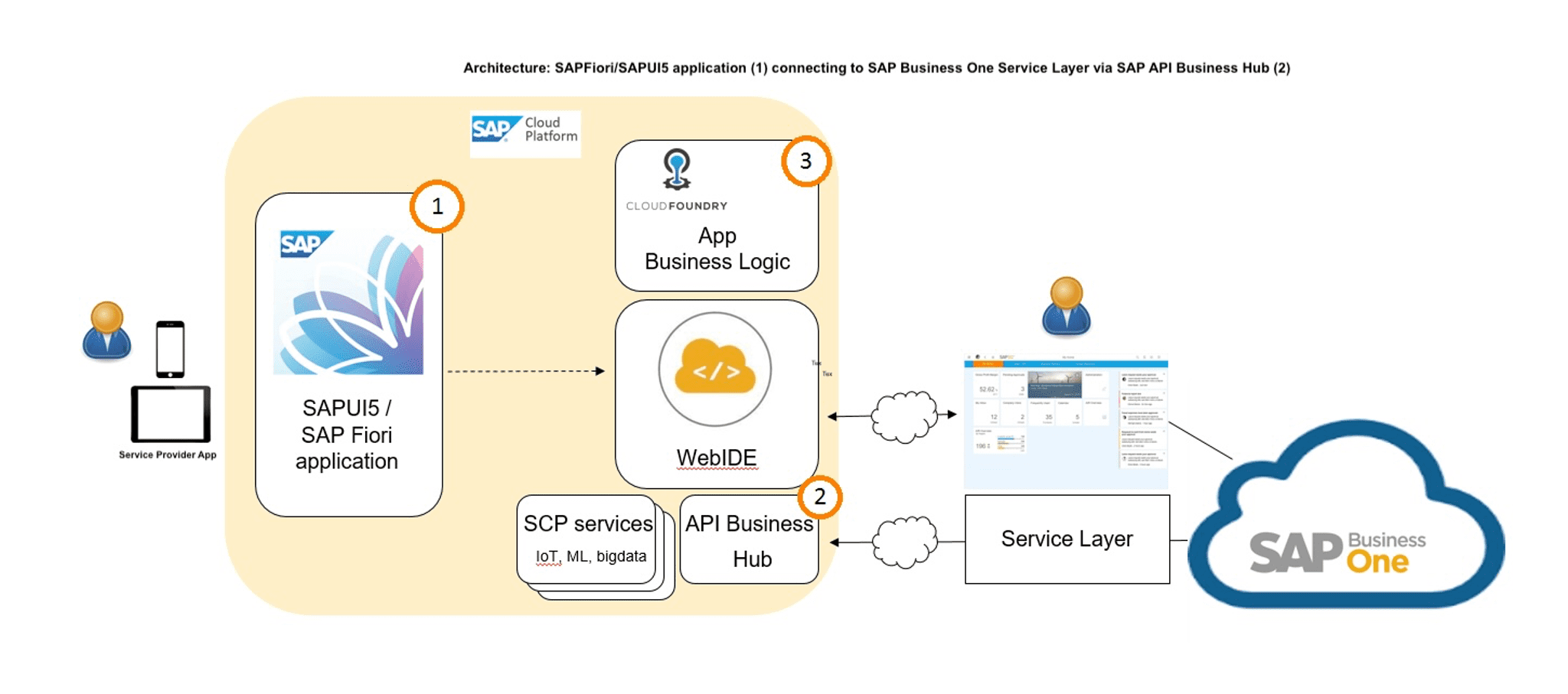 Case Study - Streamlining Property Management with Real-Time Integration Services Image 2