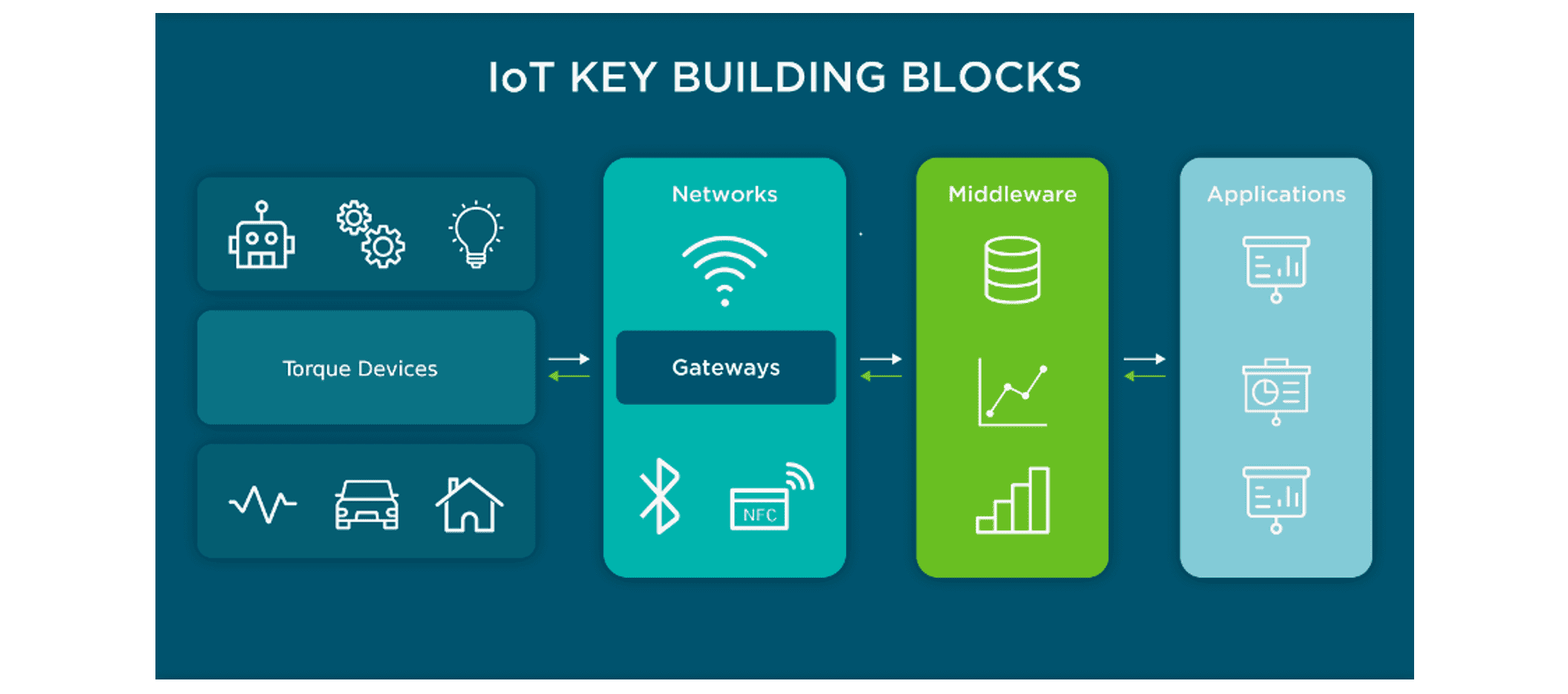Case Study - treamlining Railway Shop Floor Operations with IoT Image 1