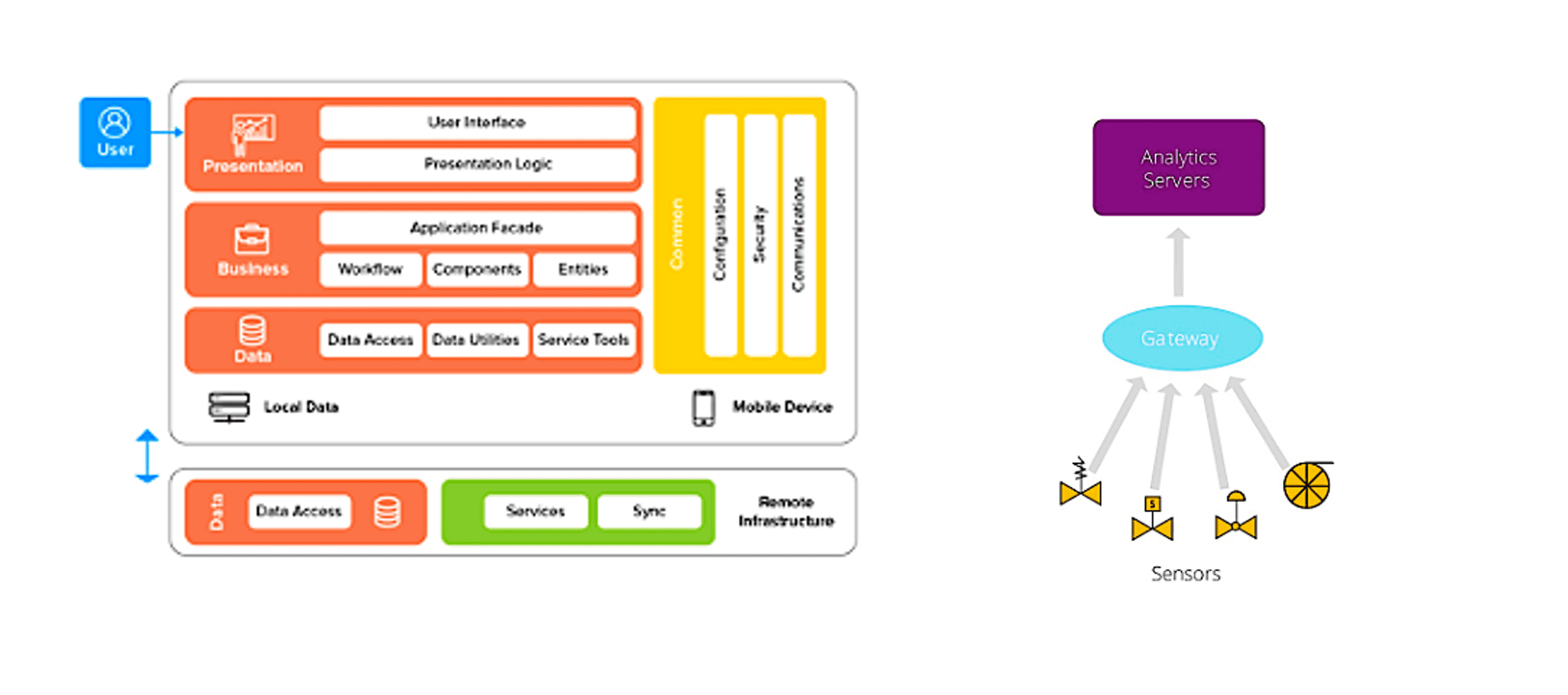 Case Study - treamlining Railway Shop Floor Operations with IoT Image 3