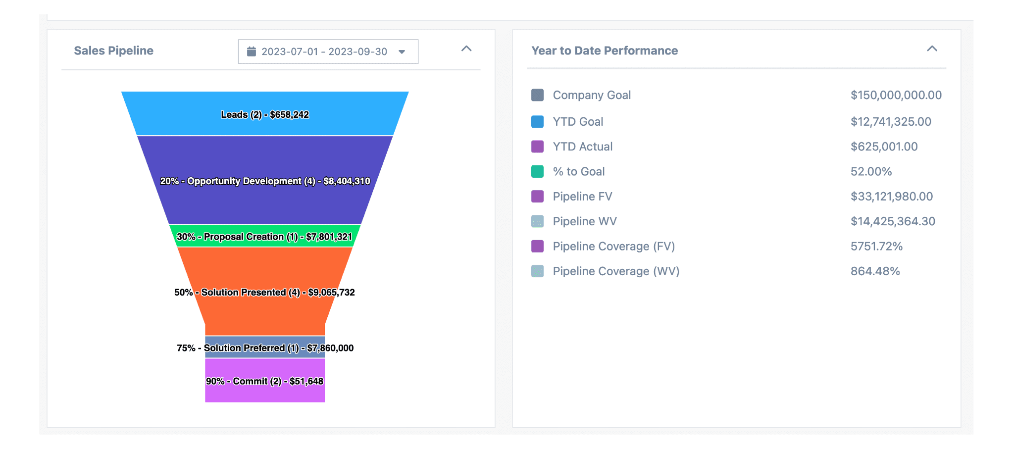 Case study - A Fastest Growing Software Services Companies Streamlines CRM with Advanced Reporting and Integrations 1