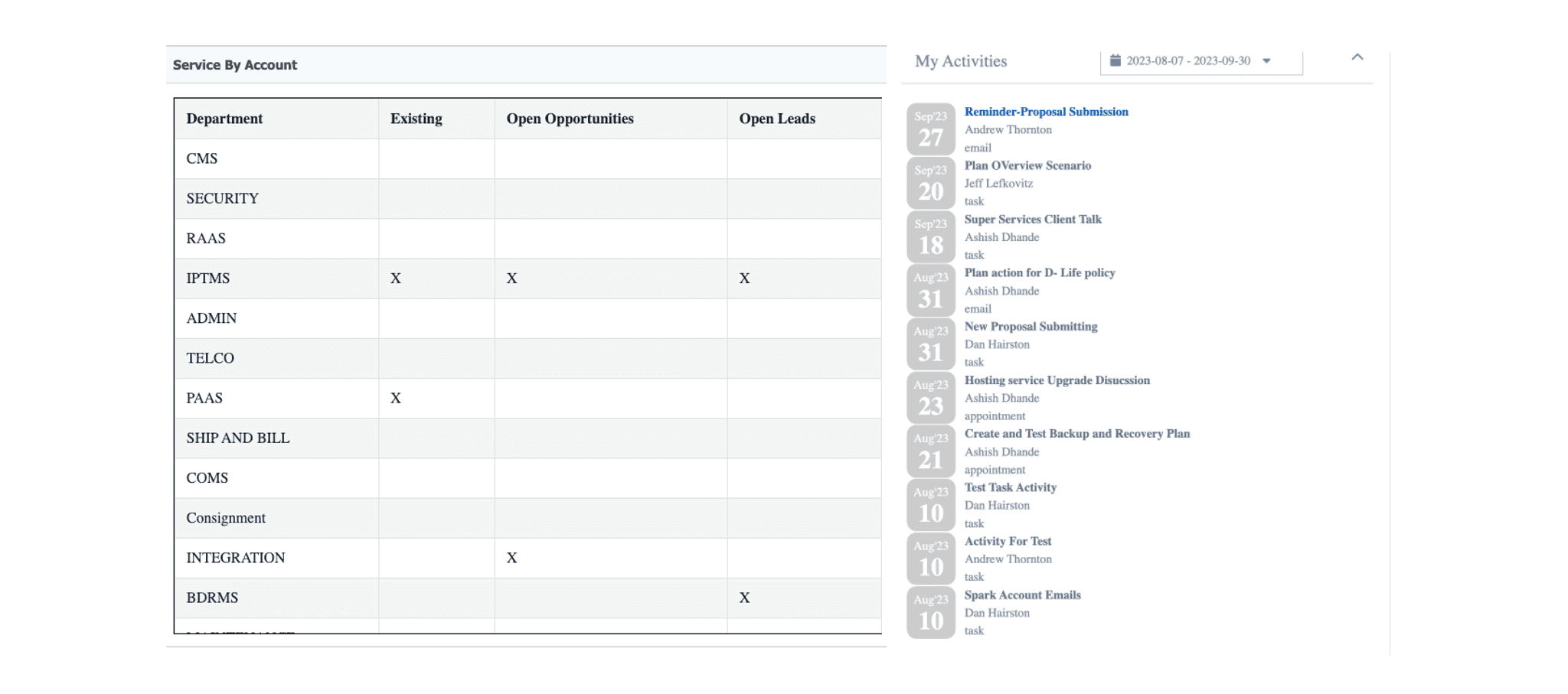 Case study - A Fastest Growing Software Services Companies Streamlines CRM with Advanced Reporting and Integrations 2