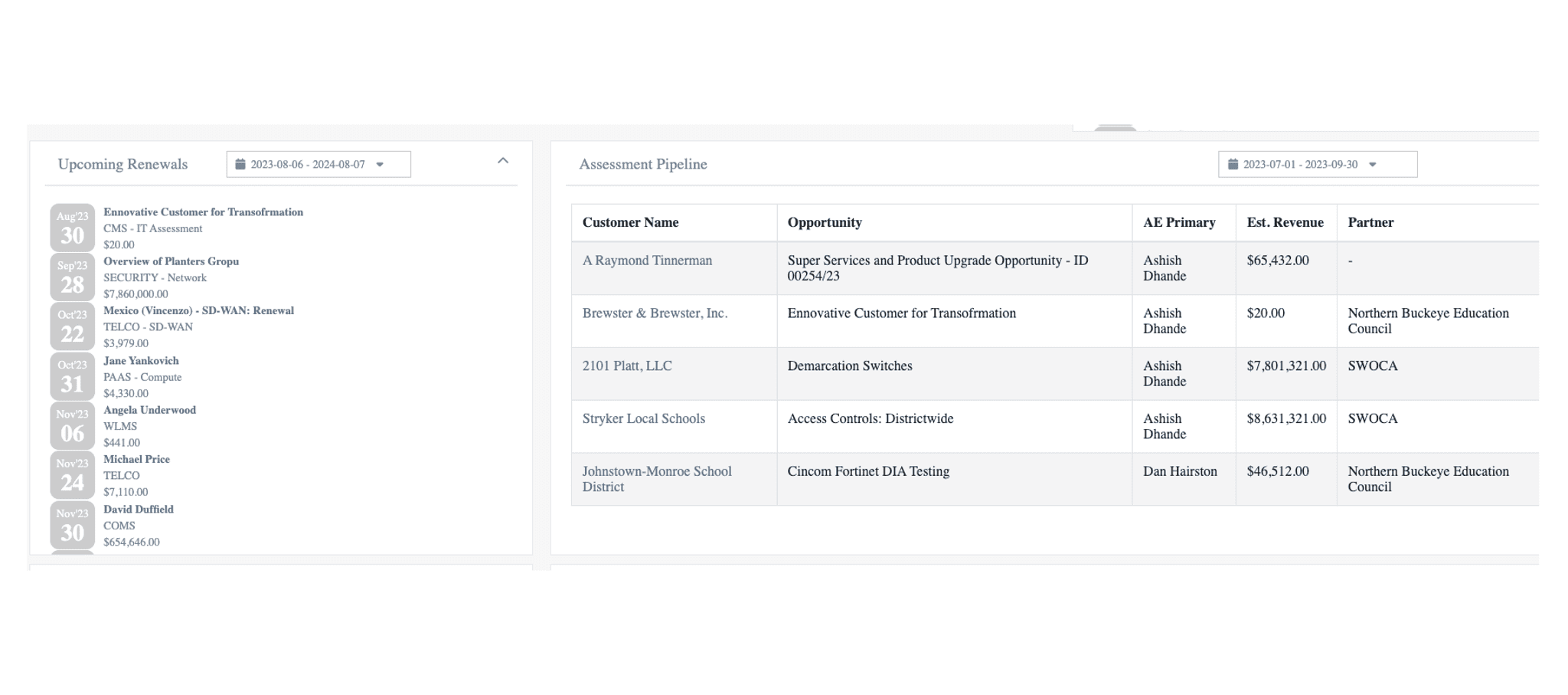 Case study - A Fastest Growing Software Services Companies Streamlines CRM with Advanced Reporting and Integrations 3