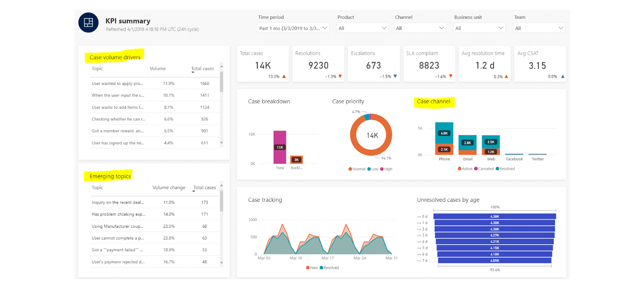 Case study - Al Ain Properties Elevates Customer Experience with Microsoft Dynamics 365 Customer Service Image 3