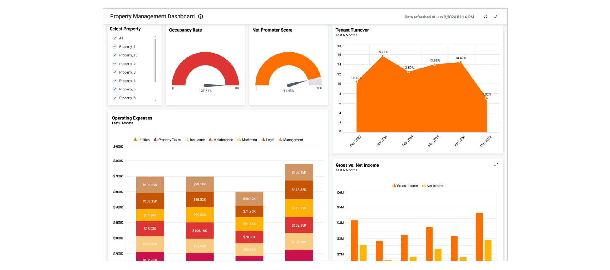 Case Study - Eagle Hills Soars with Personalized Customer Engagement using Microsoft Dynamics 365 Customer Insights Image 1