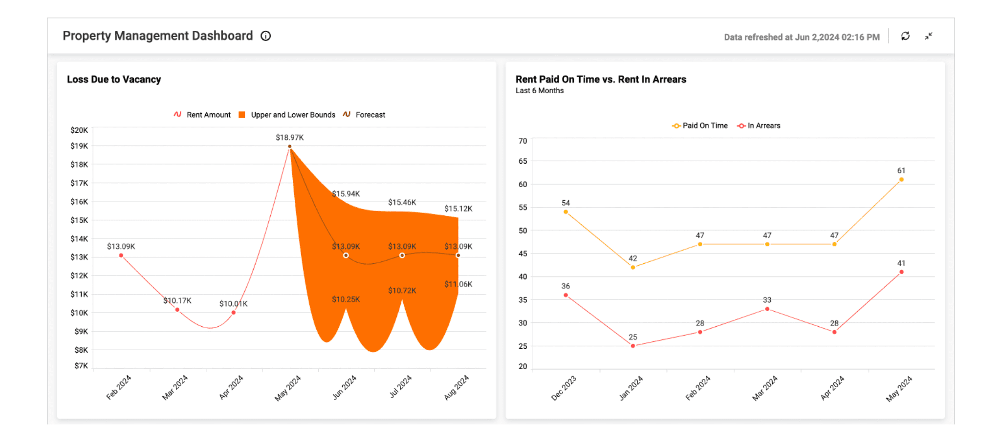 Case Study - Eagle Hills Soars with Personalized Customer Engagement using Microsoft Dynamics 365 Customer Insights Image 2