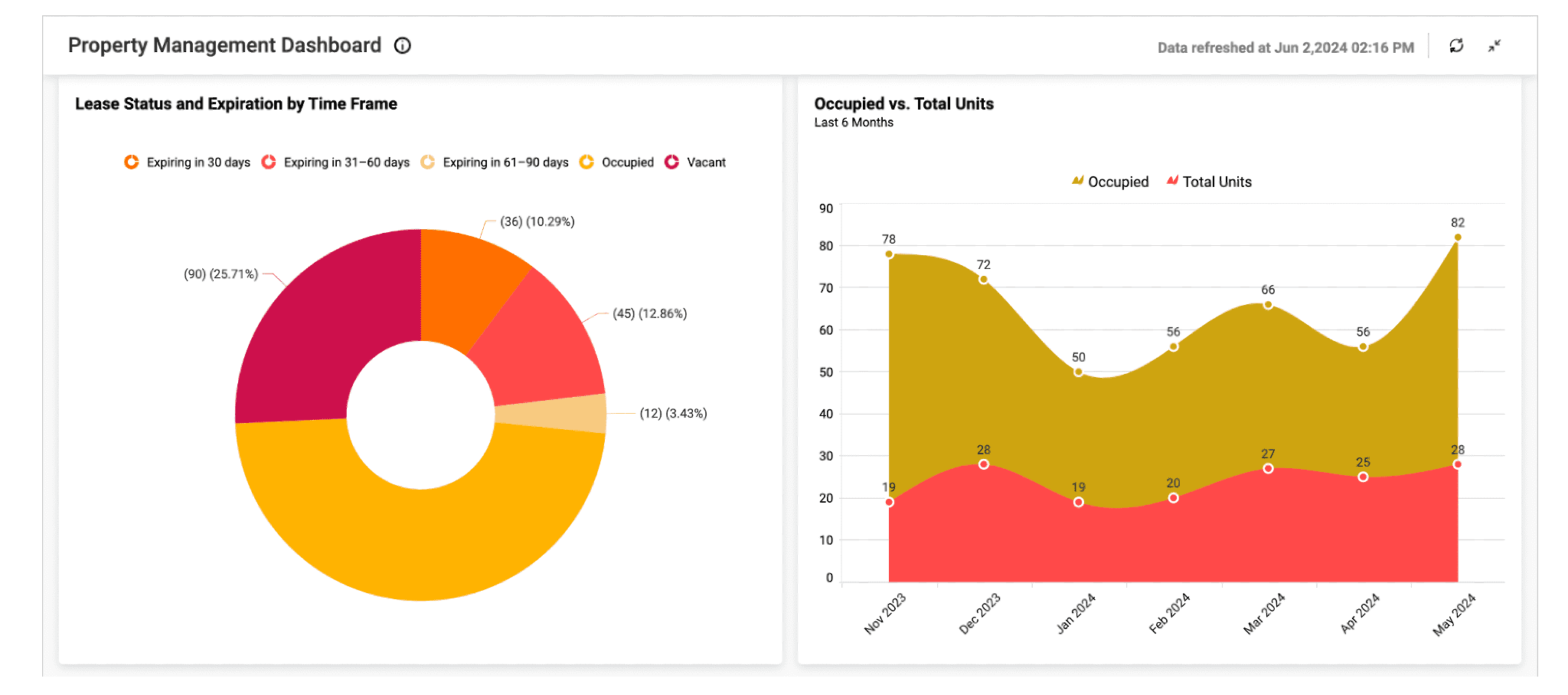 Case Study - Eagle Hills Soars with Personalized Customer Engagement using Microsoft Dynamics 365 Customer Insights Image 3