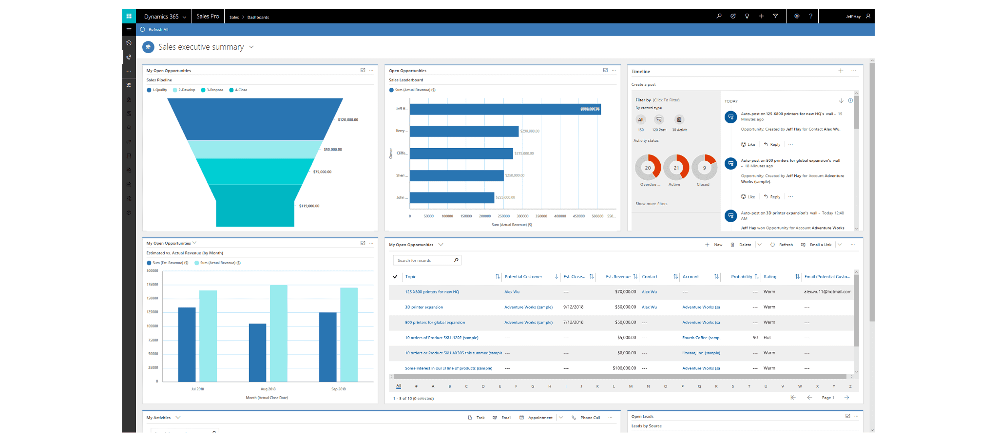 Case study - Baker Gauges India Transforms Marketing and Sales with Microsoft Dynamics CRM Image 2
