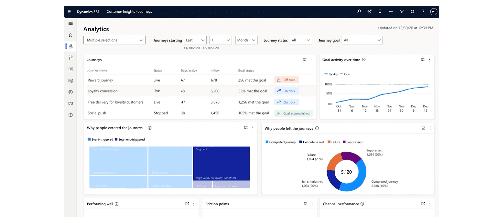 Case study - Data Dynamics Gains Customer Clarity with Microsoft Dynamics 365 Customer Insights Image 3