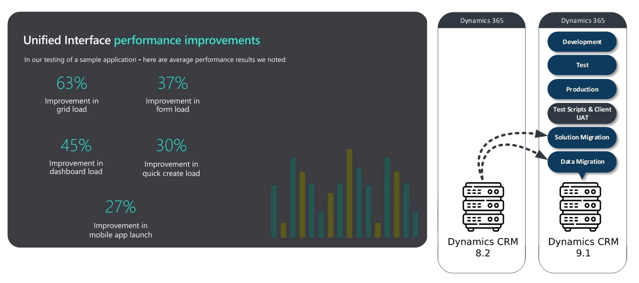 Case study - Data Dynamics Streamlines CRM with Successful Dynamics 365 9.1 Upgrade Image 1
