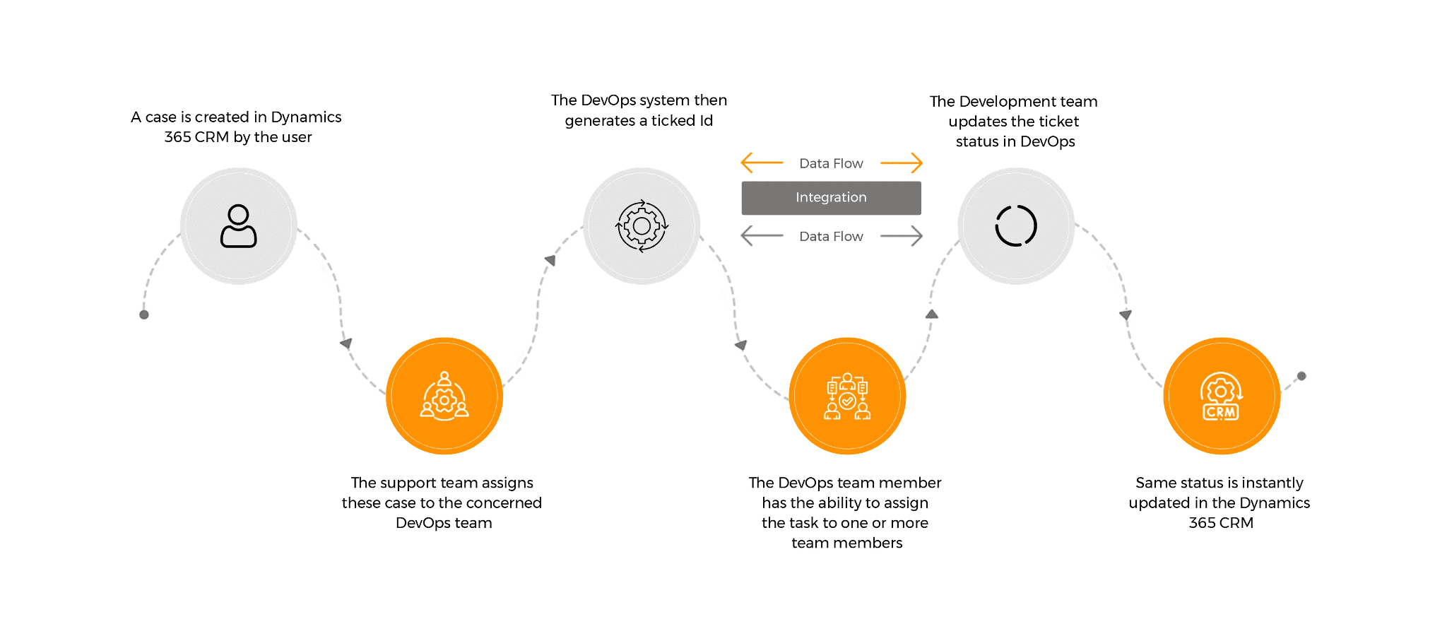 Case study - Empowering Customers, Empowering Developers- The Benefits of a CRM-TFS-CSP Integration Image 2