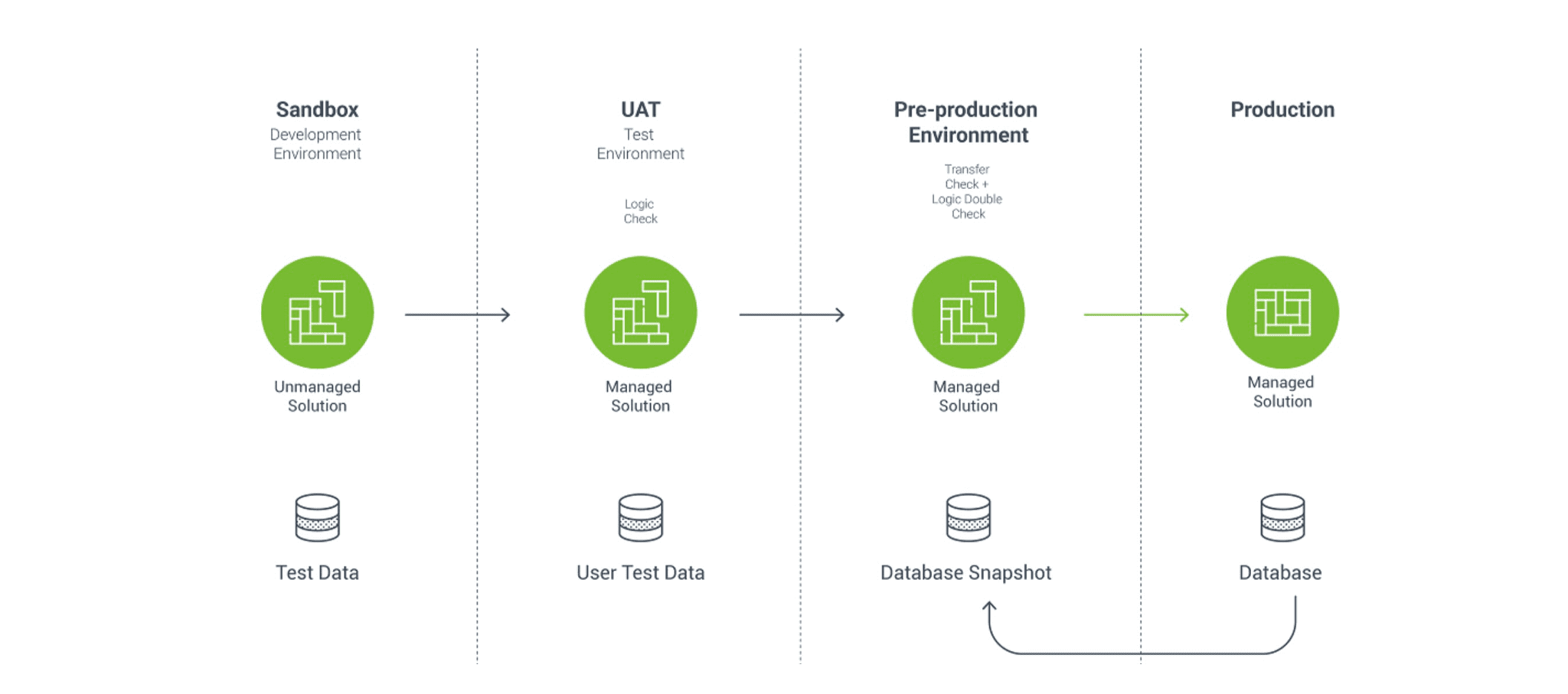 Case study - Empowering Customers, Empowering Developers- The Benefits of a CRM-TFS-CSP Integration Image 3