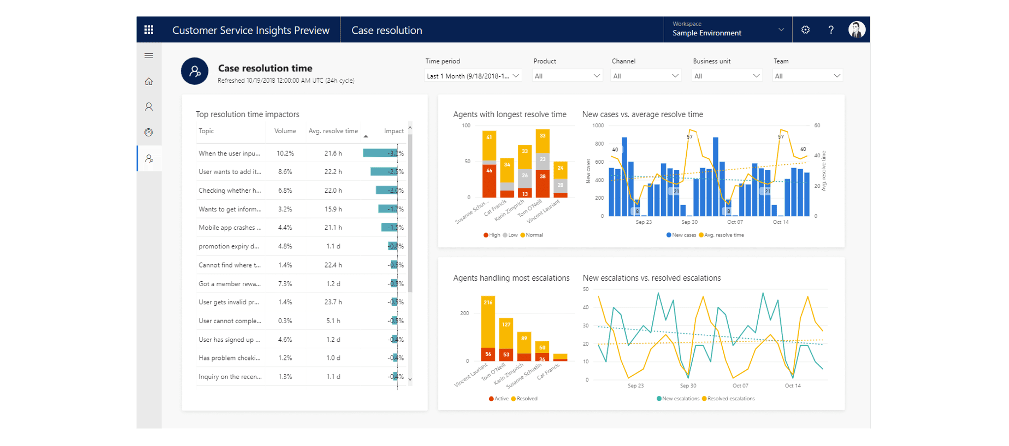 Case study - Hamilton Medical- Streamlining Sales and Marketing for Global Growth Image 2