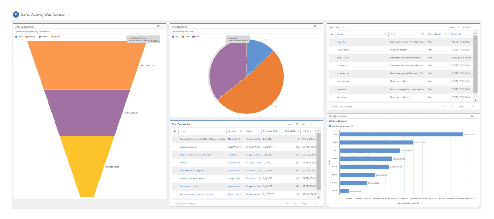 Case study - Hamilton Medical- Streamlining Sales and Marketing for Global Growth Image 4