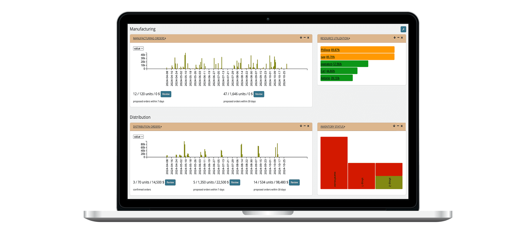 Case study - Optimizing Production with Advanced Planning and Scheduling Image 1