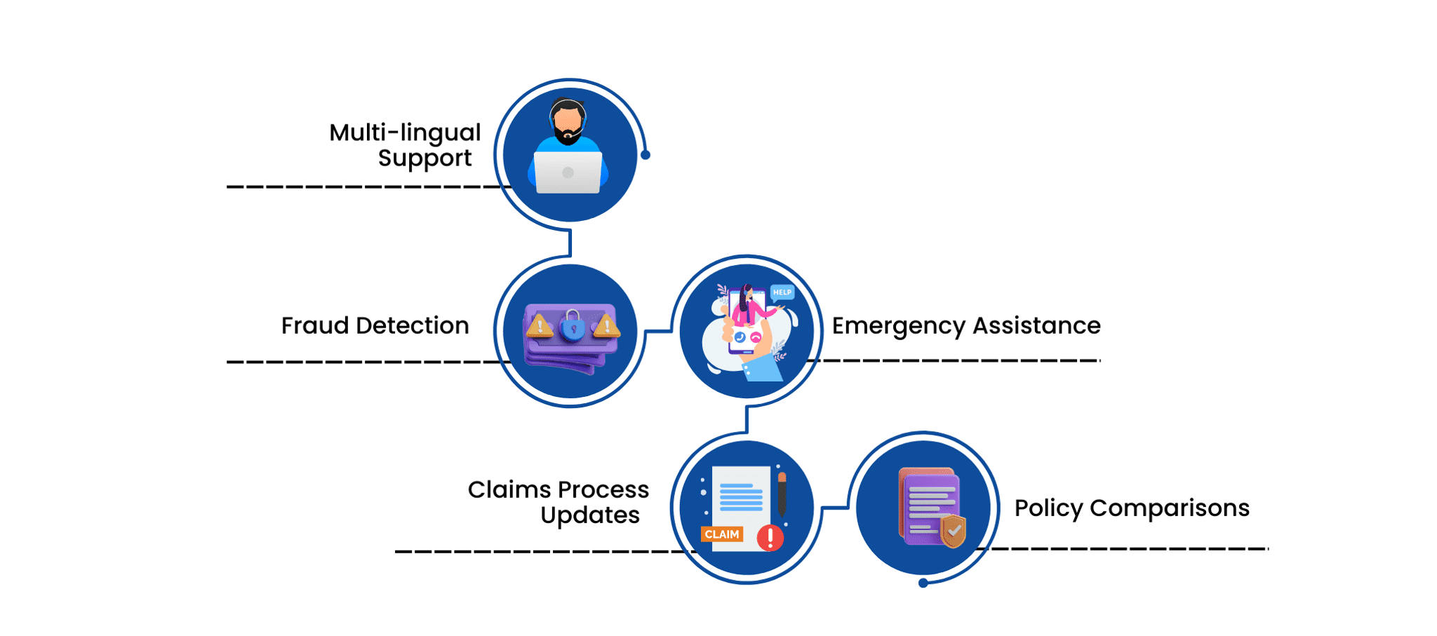 Case study - Secure and Efficient Policy Information Retrieval- Gen AI Image 2