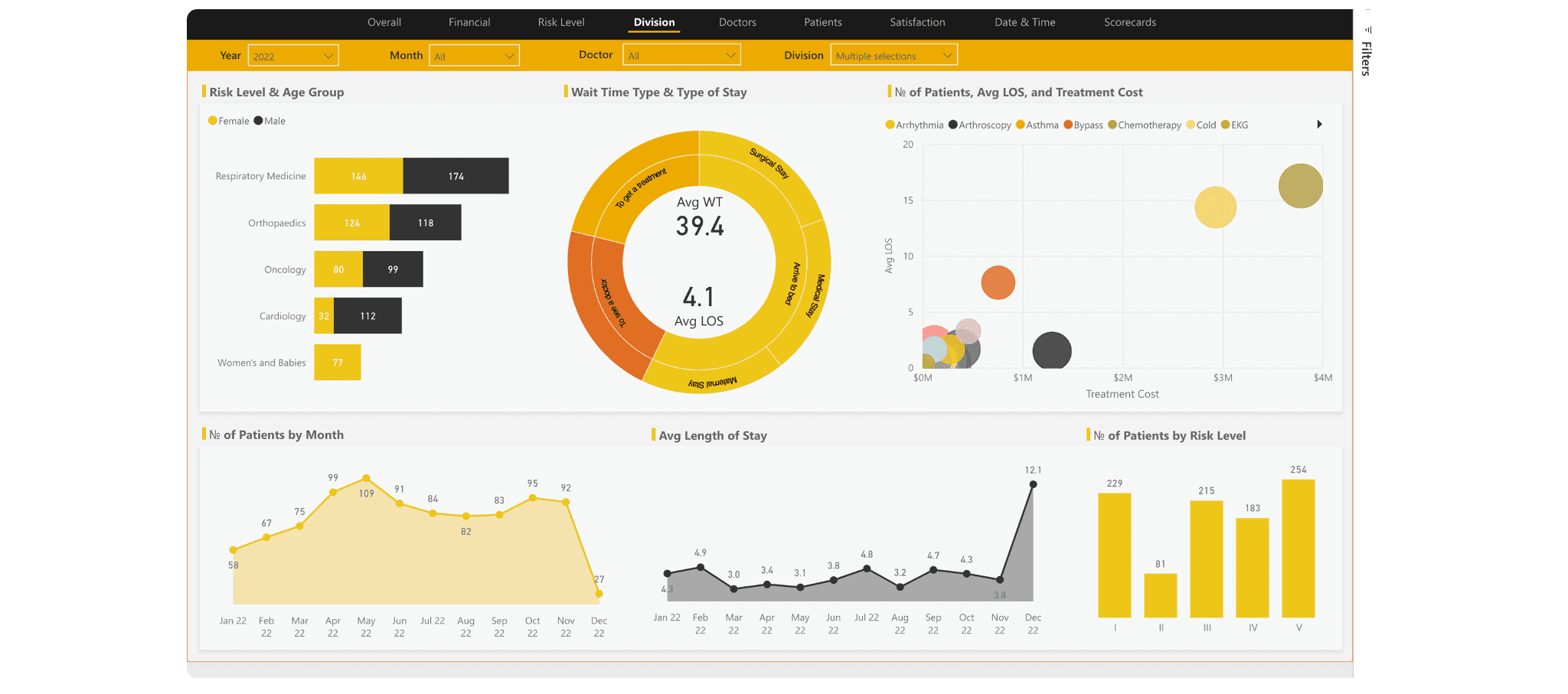 Case study - Streamlining Healthcare Insights with Power BI Image 1