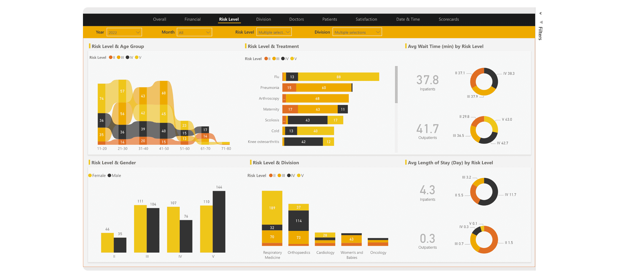 Case study - Streamlining Healthcare Insights with Power BI Image 2