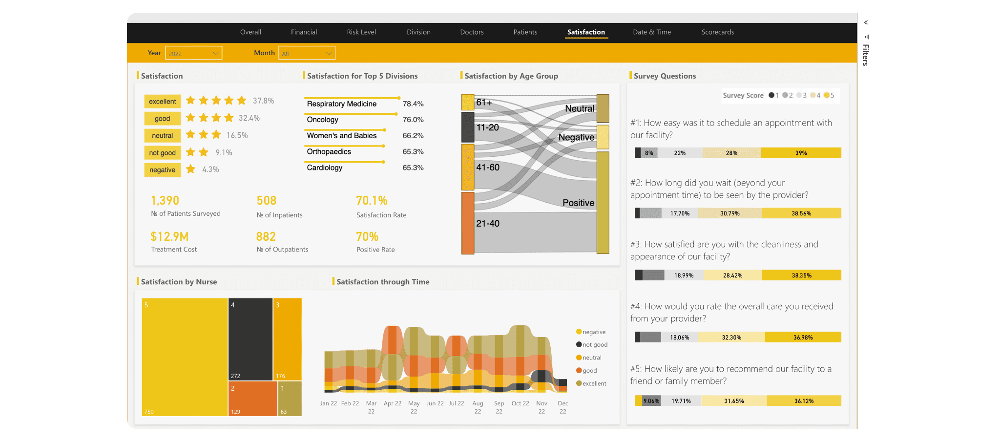 Case study - Streamlining Healthcare Insights with Power BI Image 3