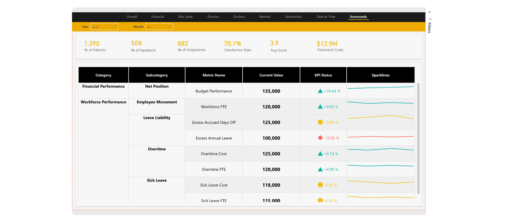 Case study - Streamlining Healthcare Insights with Power BI Image 5