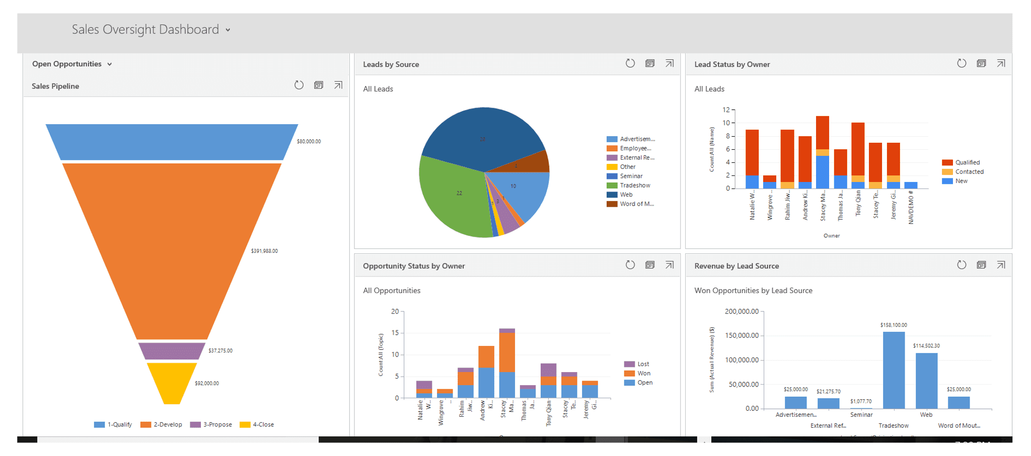 Case study - Streamlining Operations and Reducing Costs with Cloud Migration (Zelite Solutions & AWS) Image 2