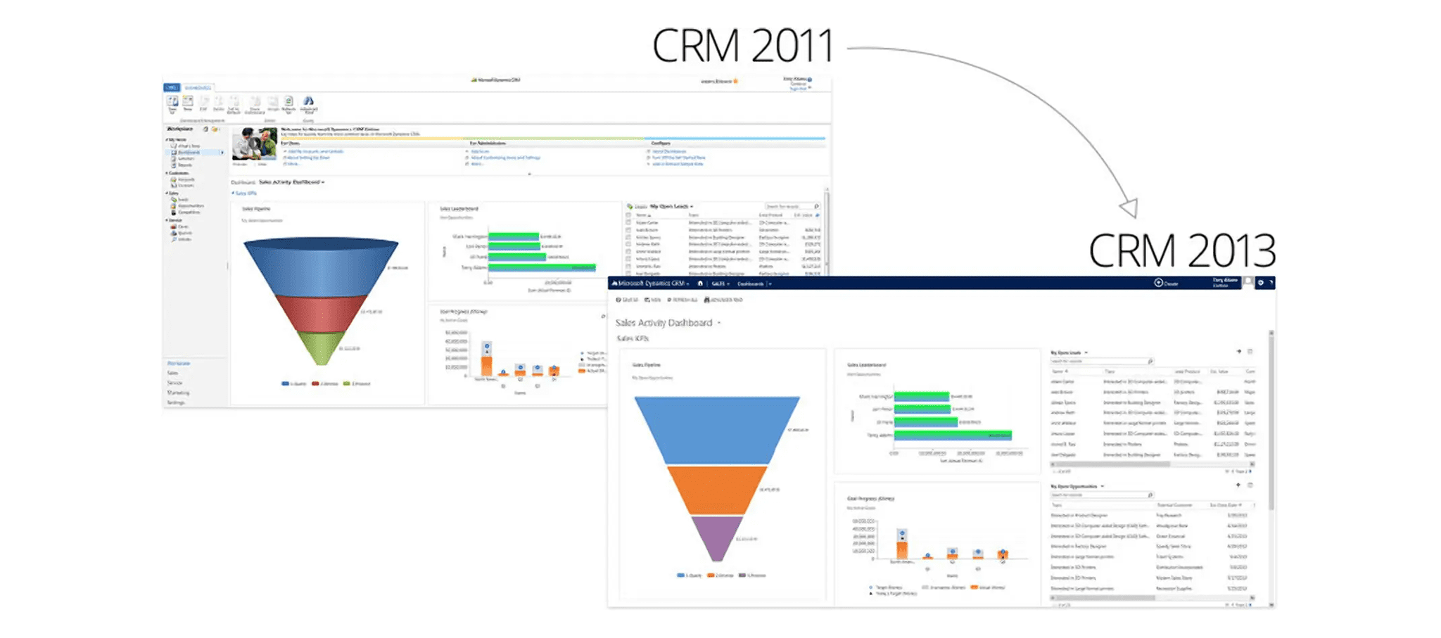 Case study - Streamlining Operations and Reducing Costs with Cloud Migration (Zelite Solutions & AWS) Image 3