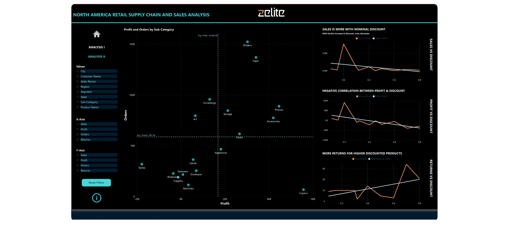 Case study - Streamlining Operations with Power BI Image 2