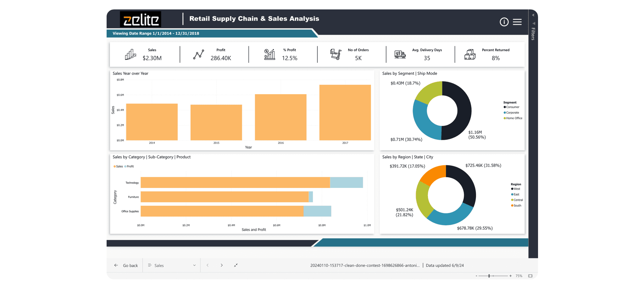 Case study - Streamlining Operations with Power BI Image 3