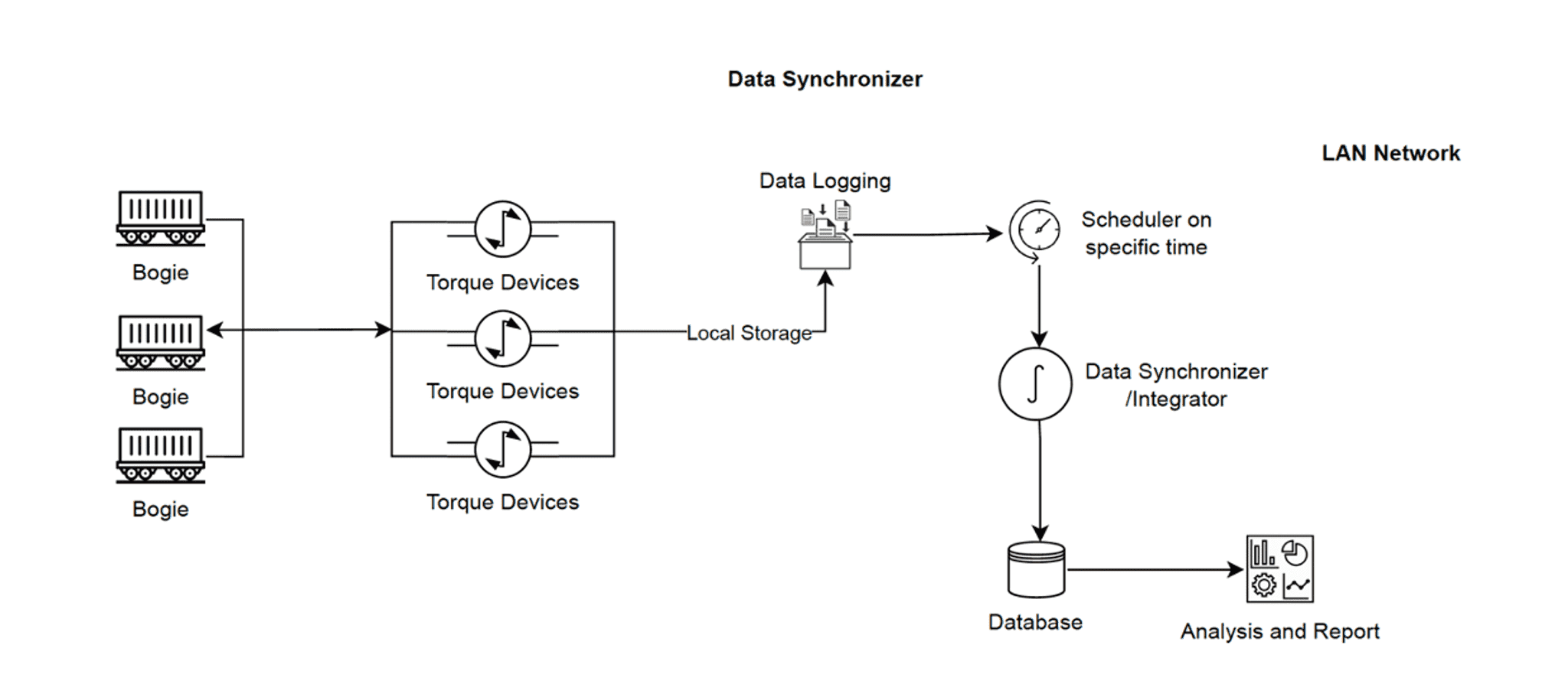 Case study - Streamlining Torque Data with Real-Time Insights and Enterprise Integration Image 2