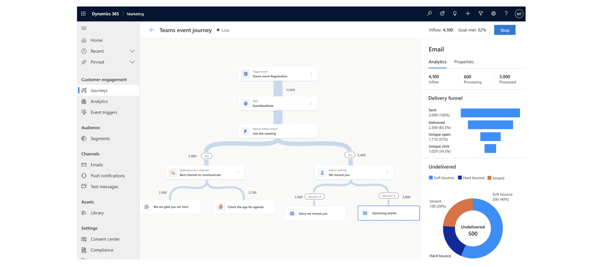Case study - Tata Wiron Unlocks Customer Insights with Project Antardrishti Image 3