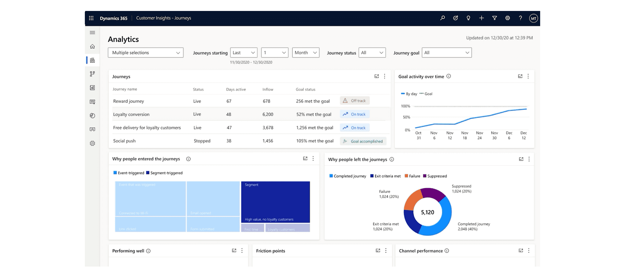 Case study - Tata Wiron Unlocks Customer Insights with Project Antardrishti Image 4
