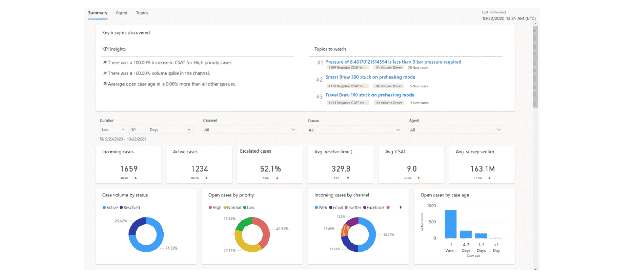 Case study - Tata Wiron Unlocks Customer Insights with Project Antardrishti Image 6