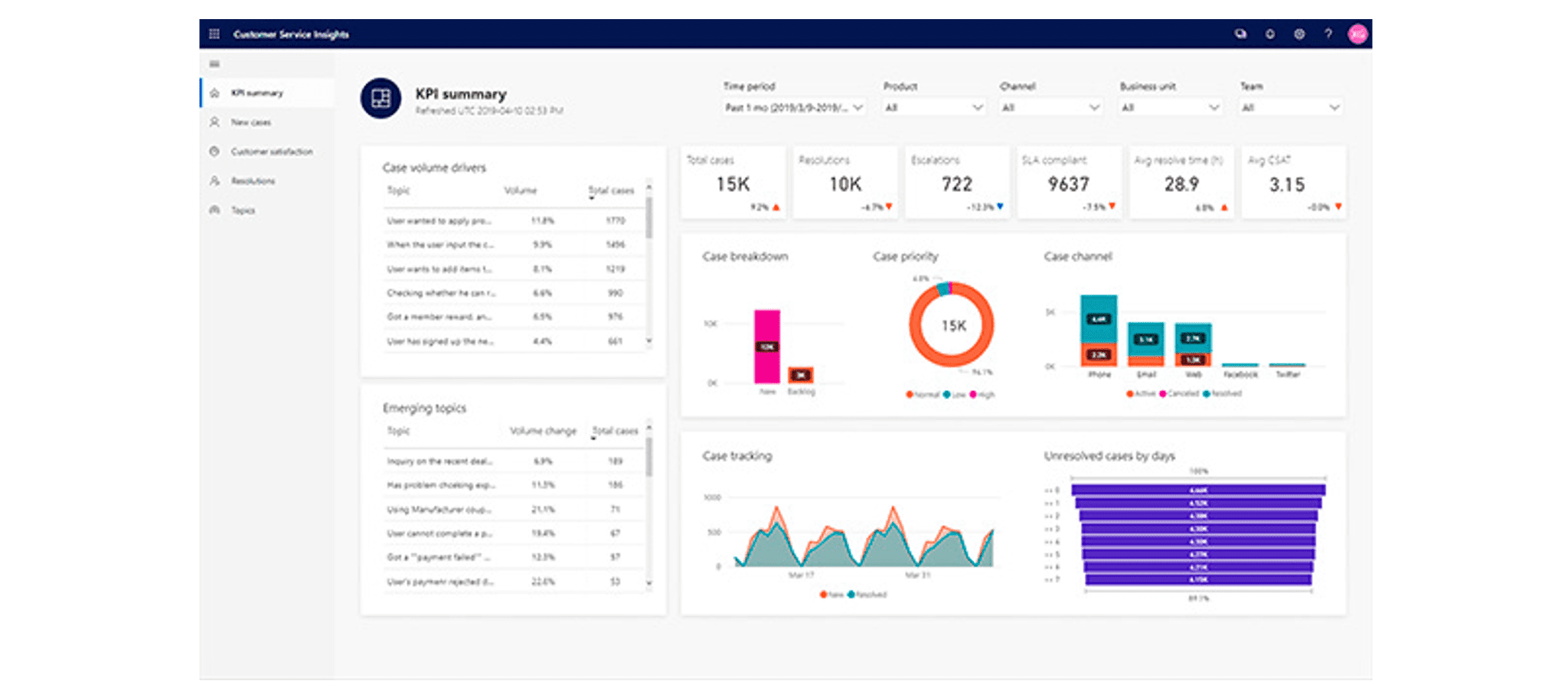Case study - Tata Wiron Unlocks Customer Insights with Project Antardrishti Image 7
