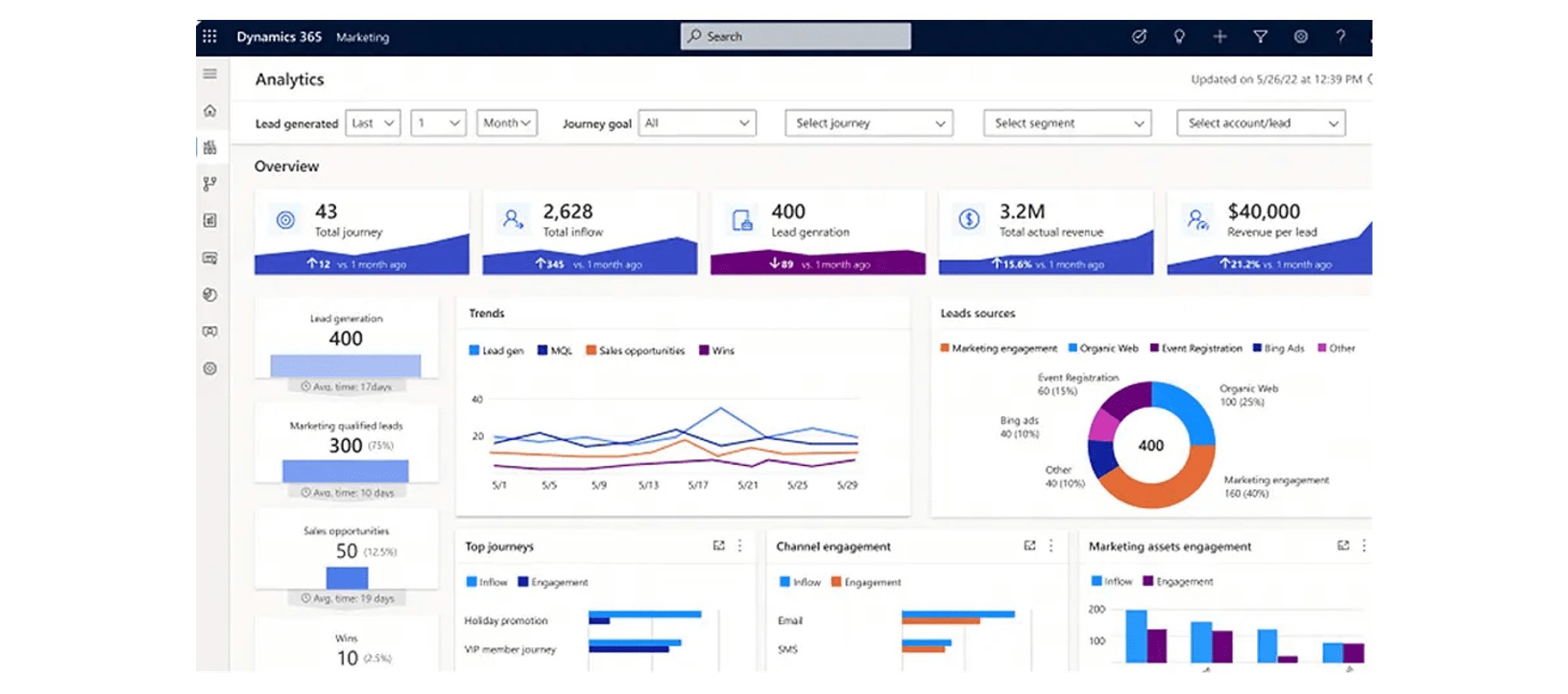 Case study - Transforming Customer Engagement with Dynamics 365 Marketing at Luxe Cosmetics Image 2